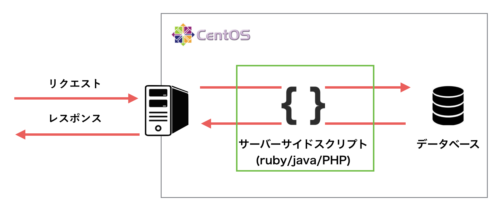 https://tech-master.s3.amazonaws.com/uploads/curriculums//dc01f49dbb6c9f25b8b0f47d34811238.png